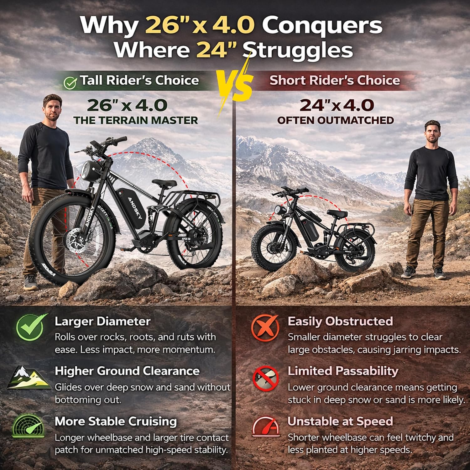 ANDSKY Apex50 AWD 전기 자전거 3000W - 48V 1500W Rear Hub Motor With Battery 리뷰 및 가격
